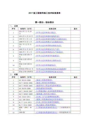 2017版工程常用施工技术标准清单.docx