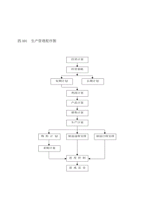 【管理表格】企业管理表格生产管理a纵表格.docx