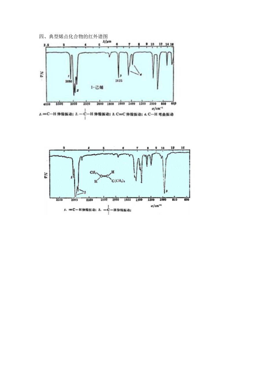 烯烃与炔烃的红外谱图解析.docx_第3页
