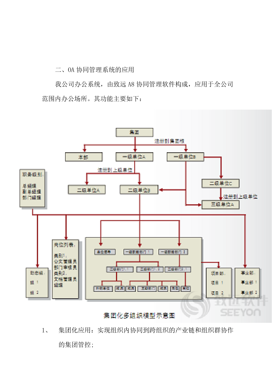 企业管理信息系统建设现状分析(MBA作业).docx_第3页