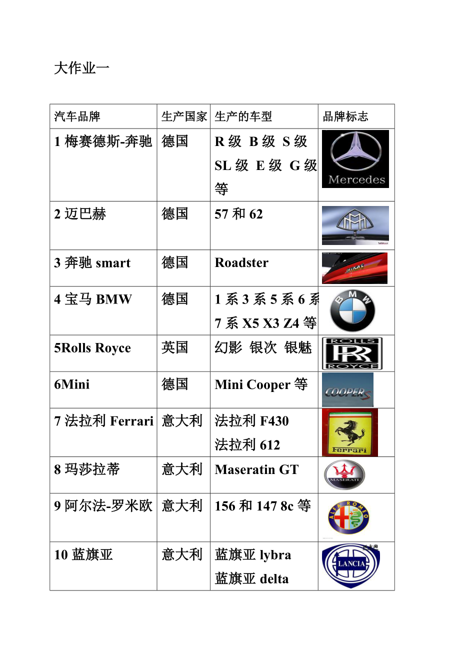 世界汽车作业.docx_第3页