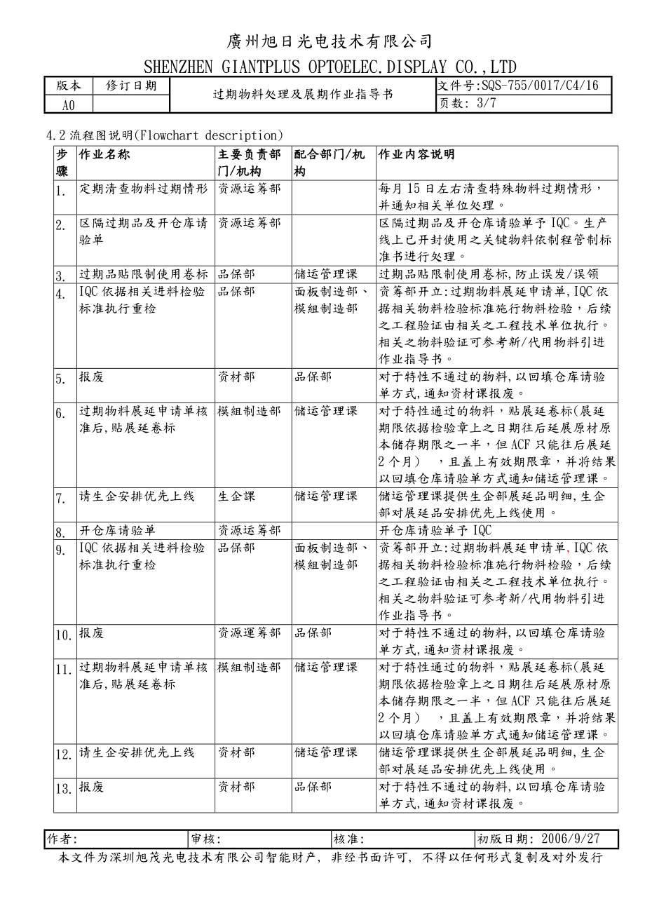 SQS-755-0017-C4-16 过期物料处理及展延作业指导书.docx_第3页