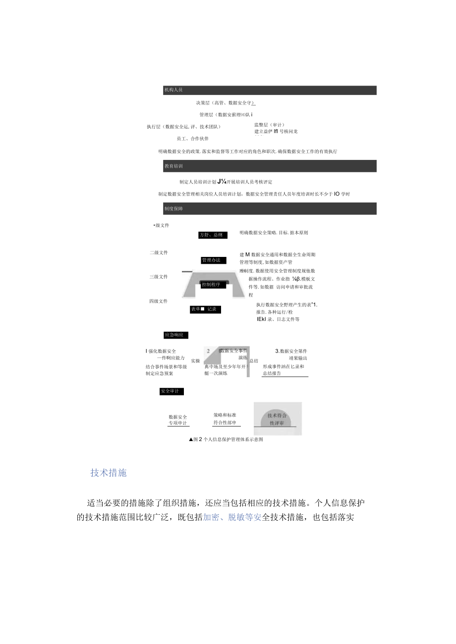 灵魂拷问：你的数据被合规使用了吗？.docx_第3页