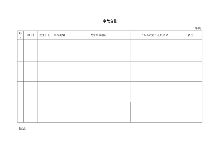 安全生产记录台账汇编[借鉴].docx_第2页