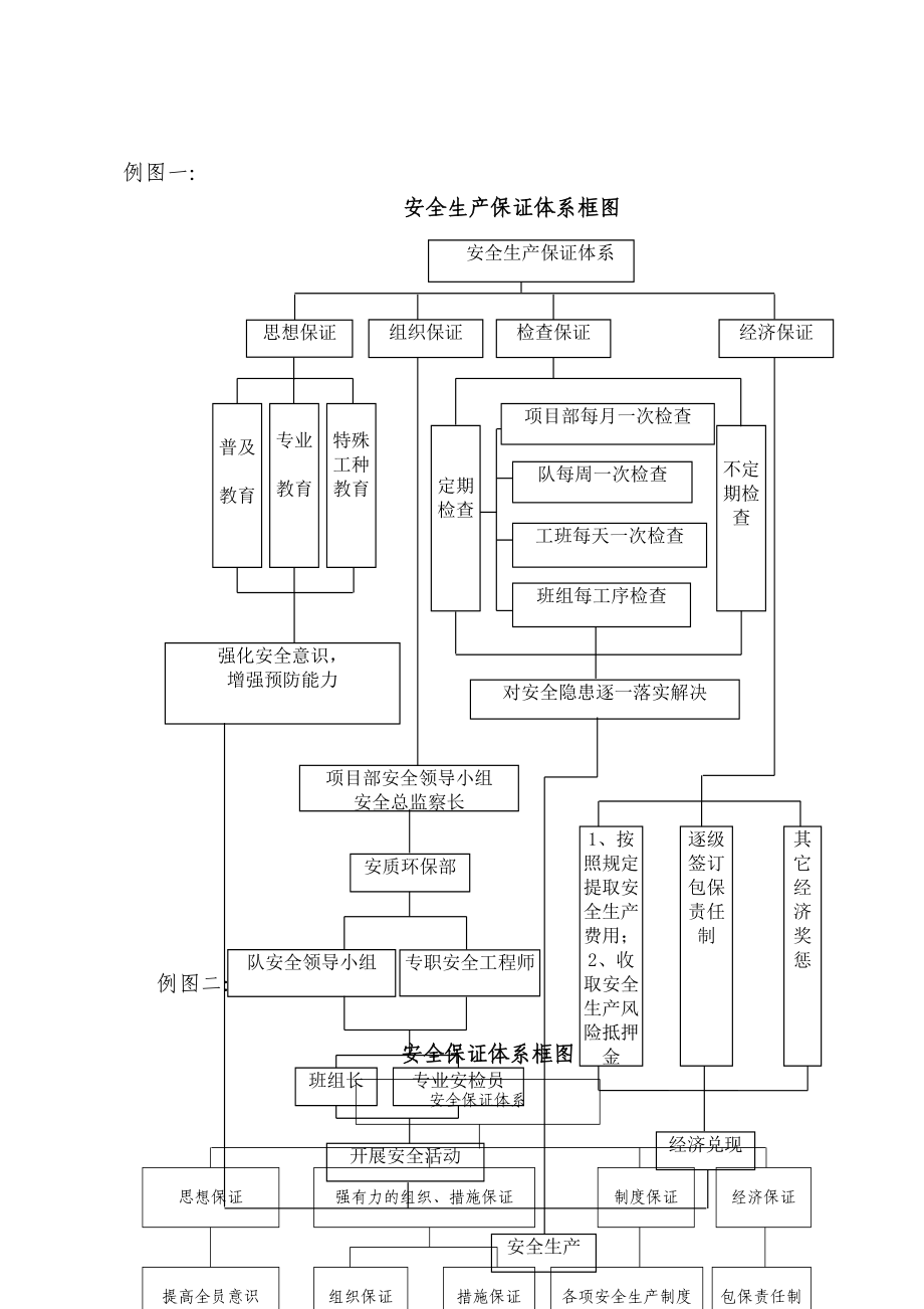 安全管理内业资料建立与填写.docx_第3页