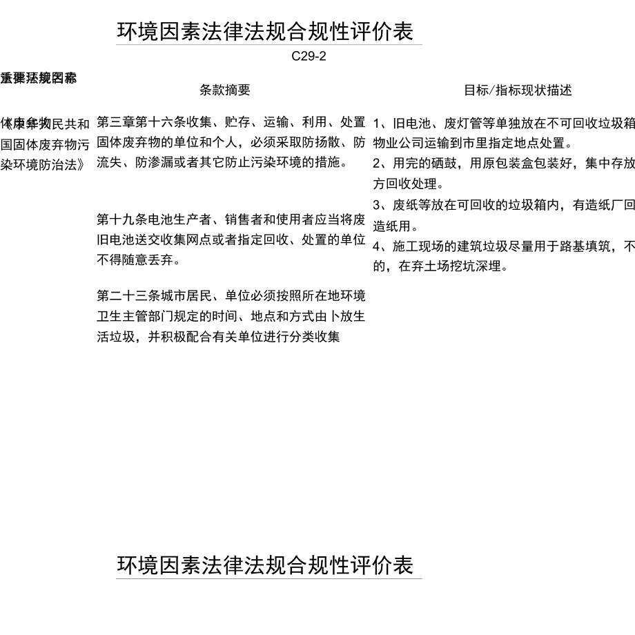 环境因素法律法规合规性评价表.docx_第1页