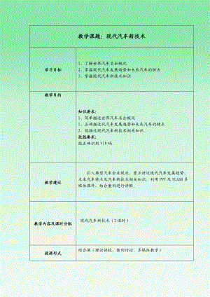 教学课题现代汽车新技术.docx