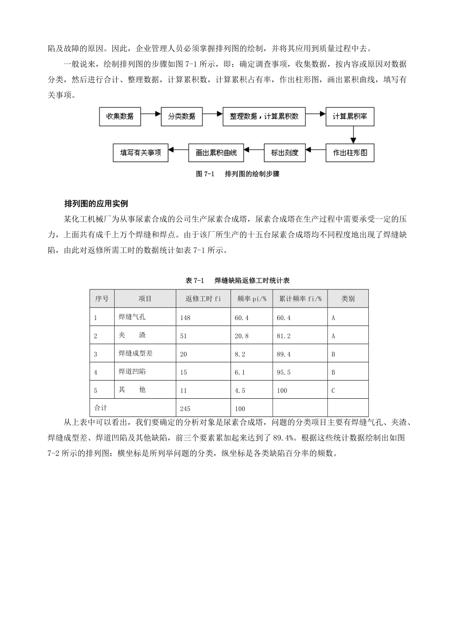 全面质量管理的常用方法一.docx_第2页