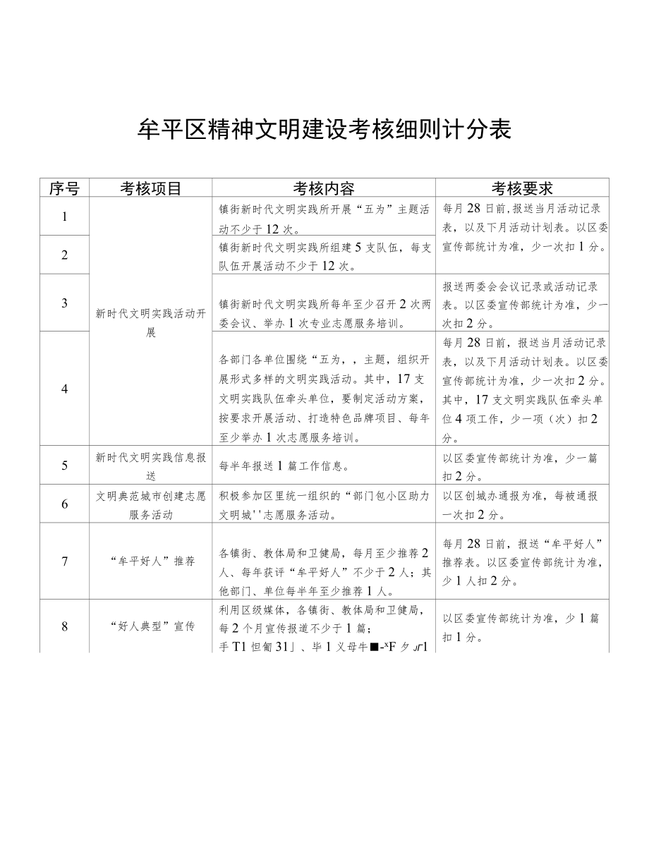 牟平区精神文明建设考核细则计分表.docx_第1页