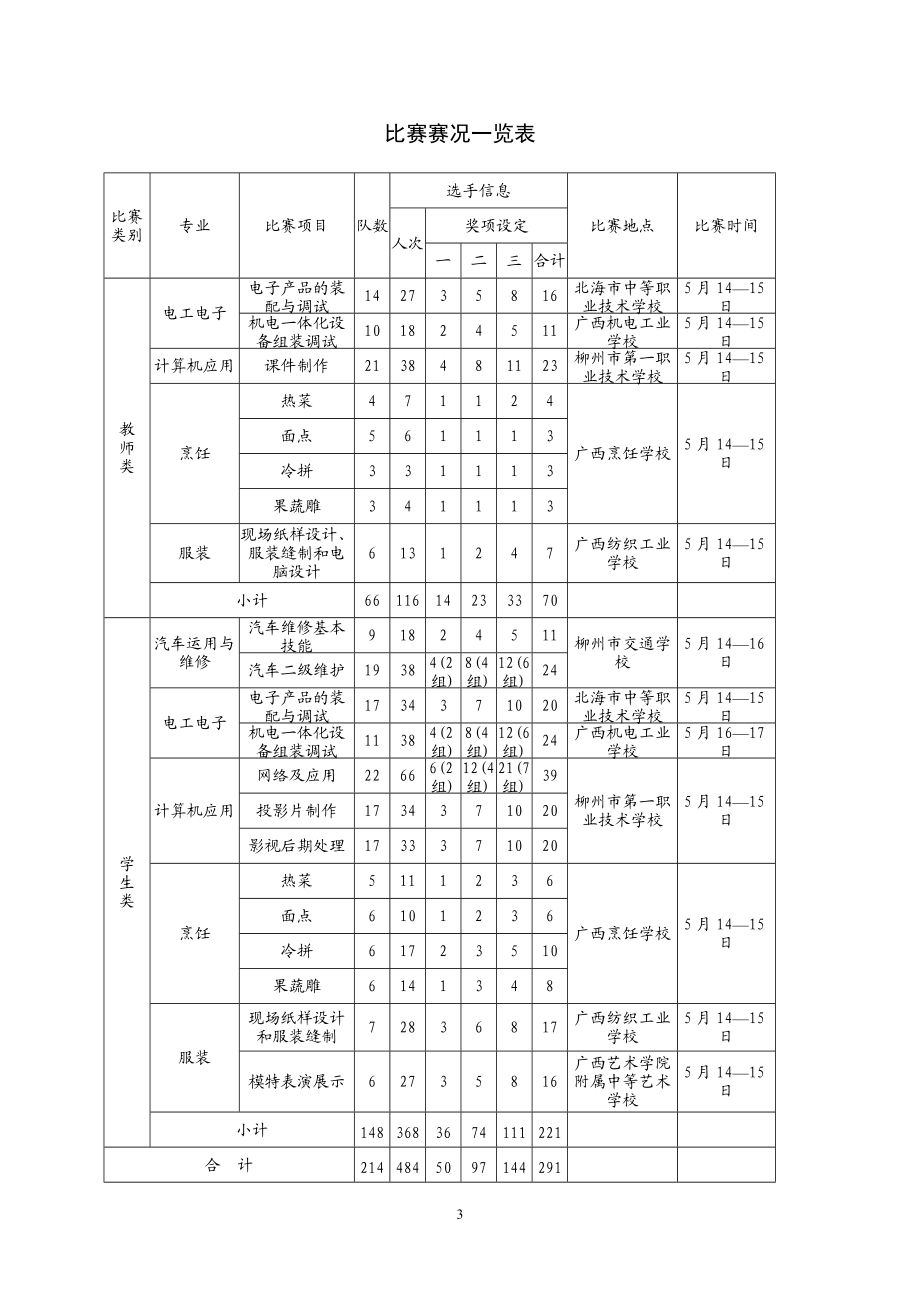 全区机电一体化设备组装技能比赛赛务指南doc-一、“CE.docx_第3页