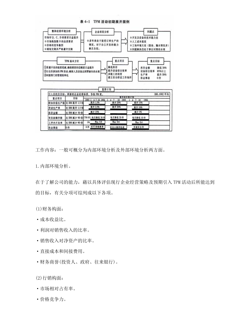 推进TPM活动程序(DOC29).docx_第2页