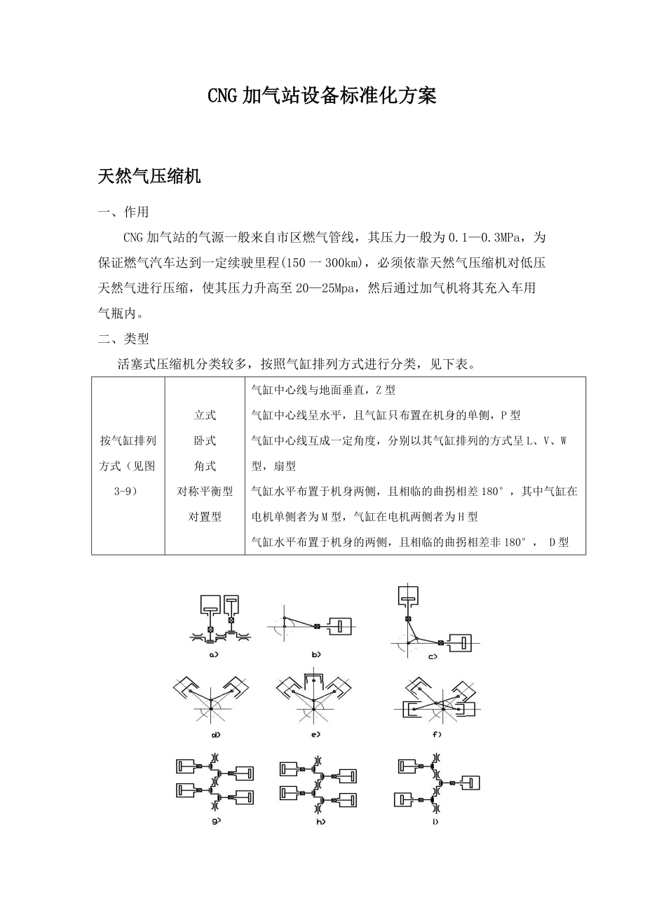 CNG加气站设备标准化方案.docx_第1页