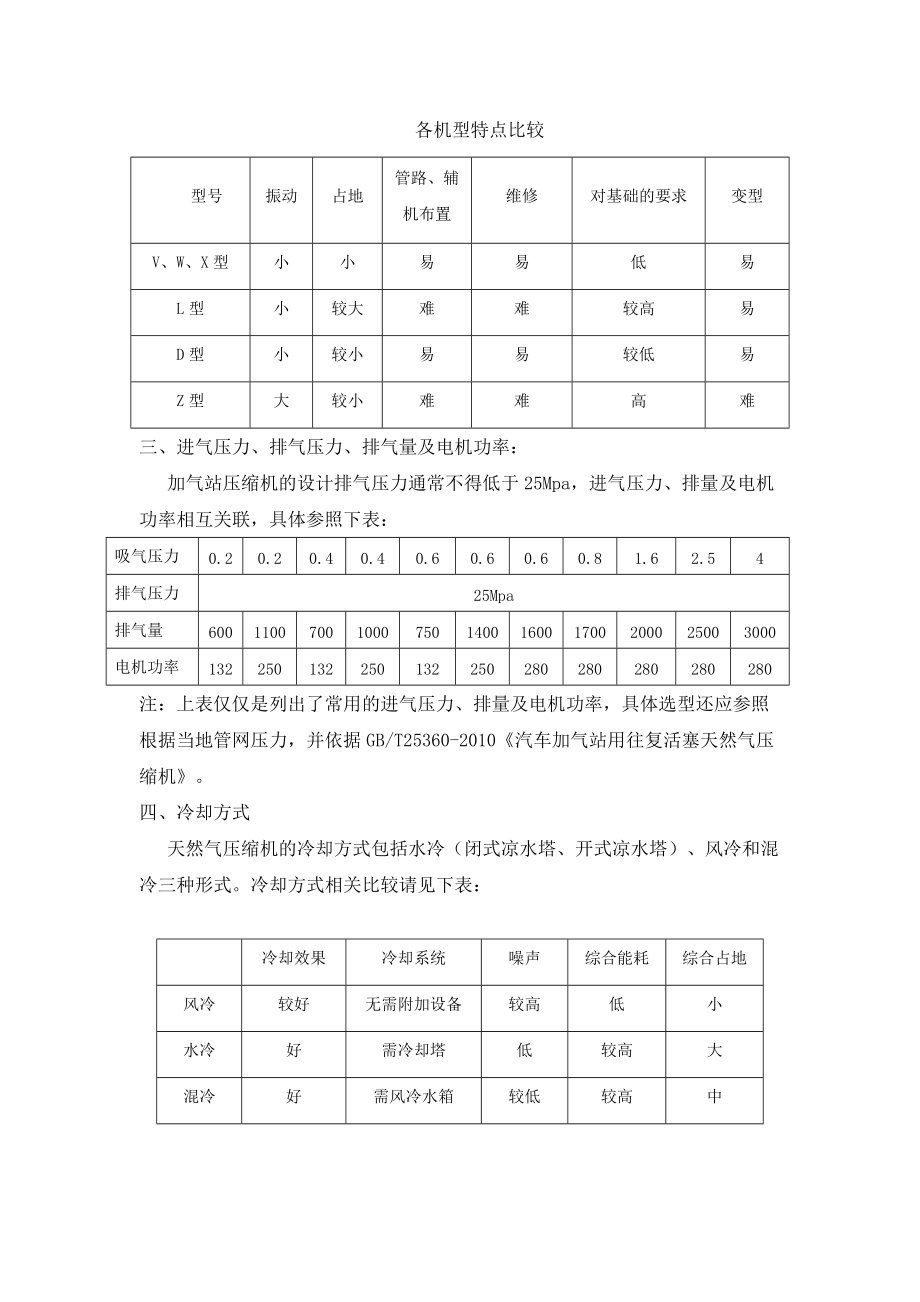 CNG加气站设备标准化方案.docx_第2页