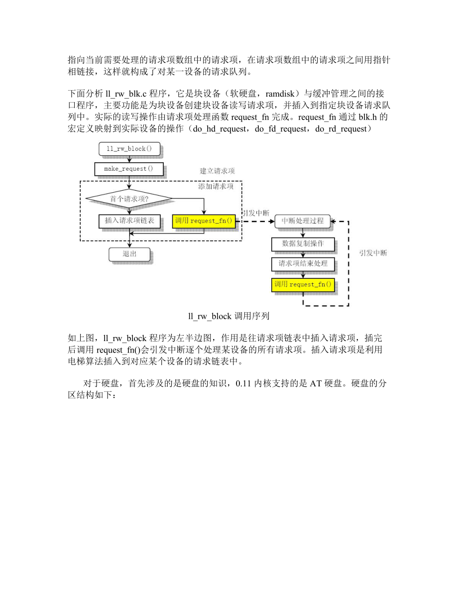 块设备分析.docx_第2页