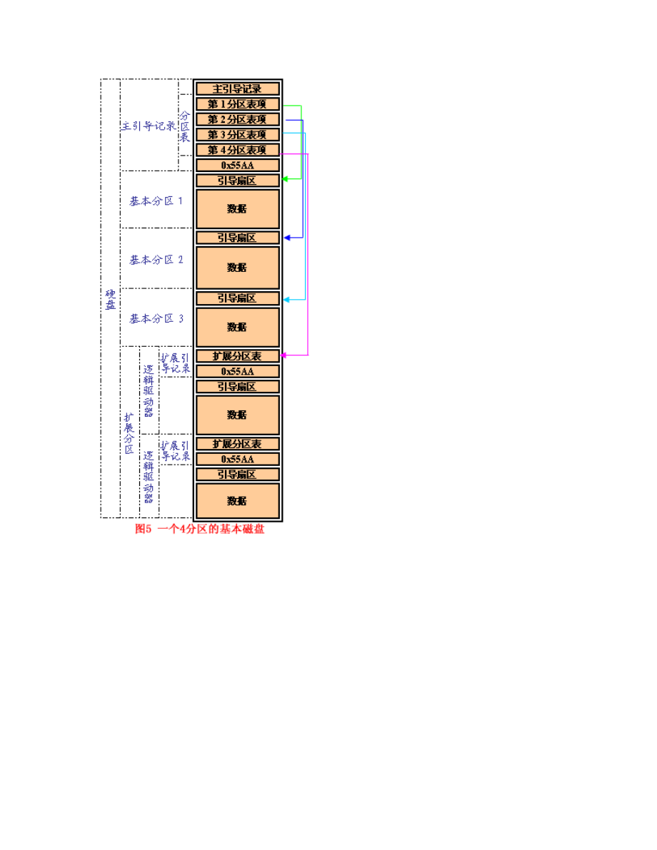 块设备分析.docx_第3页