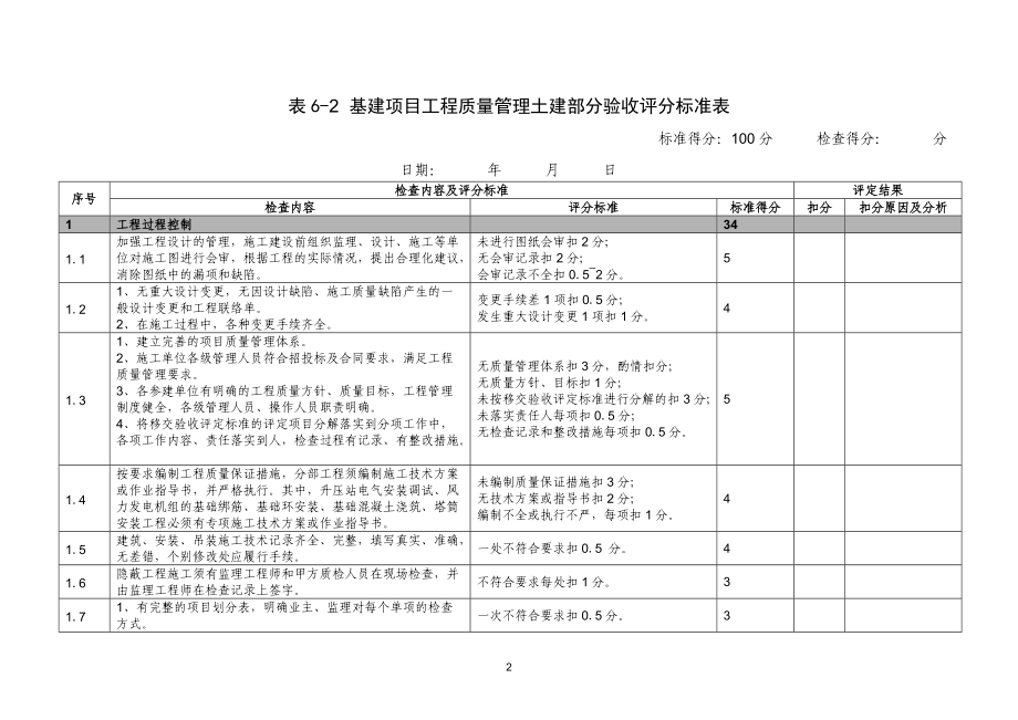 《工程移交生产验收表》.docx_第2页