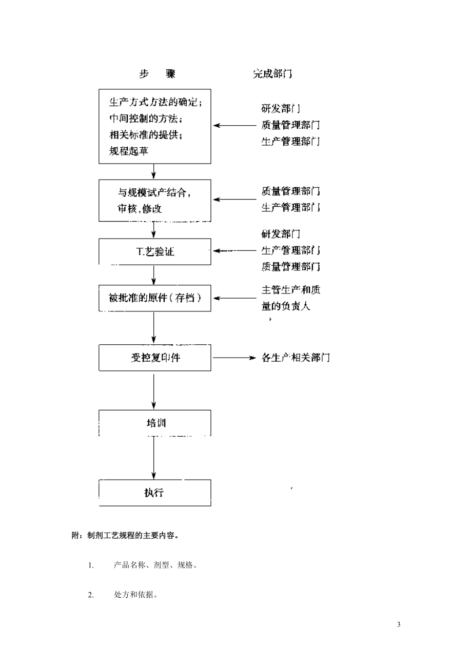 GMP兽药生产质量管理规范培训指南.docx_第3页