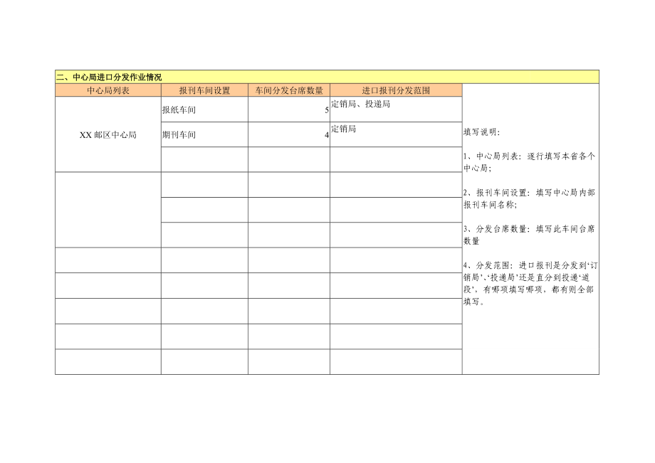 报刊分发处理与分发设备状况情况调查表汇编.docx_第2页