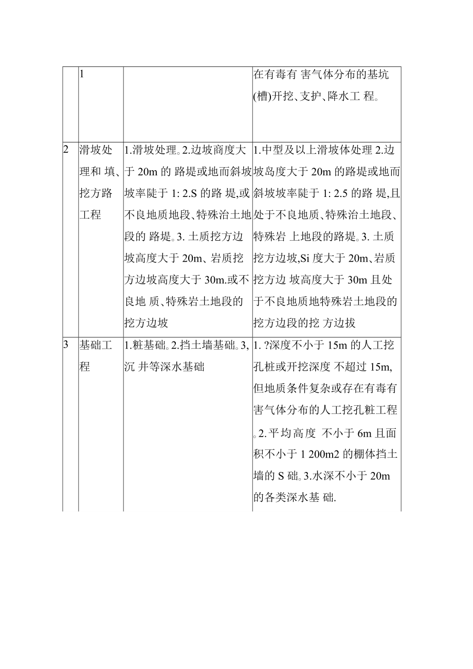 公路工程施工安全技术规范JTGF90-XXXX.docx_第3页