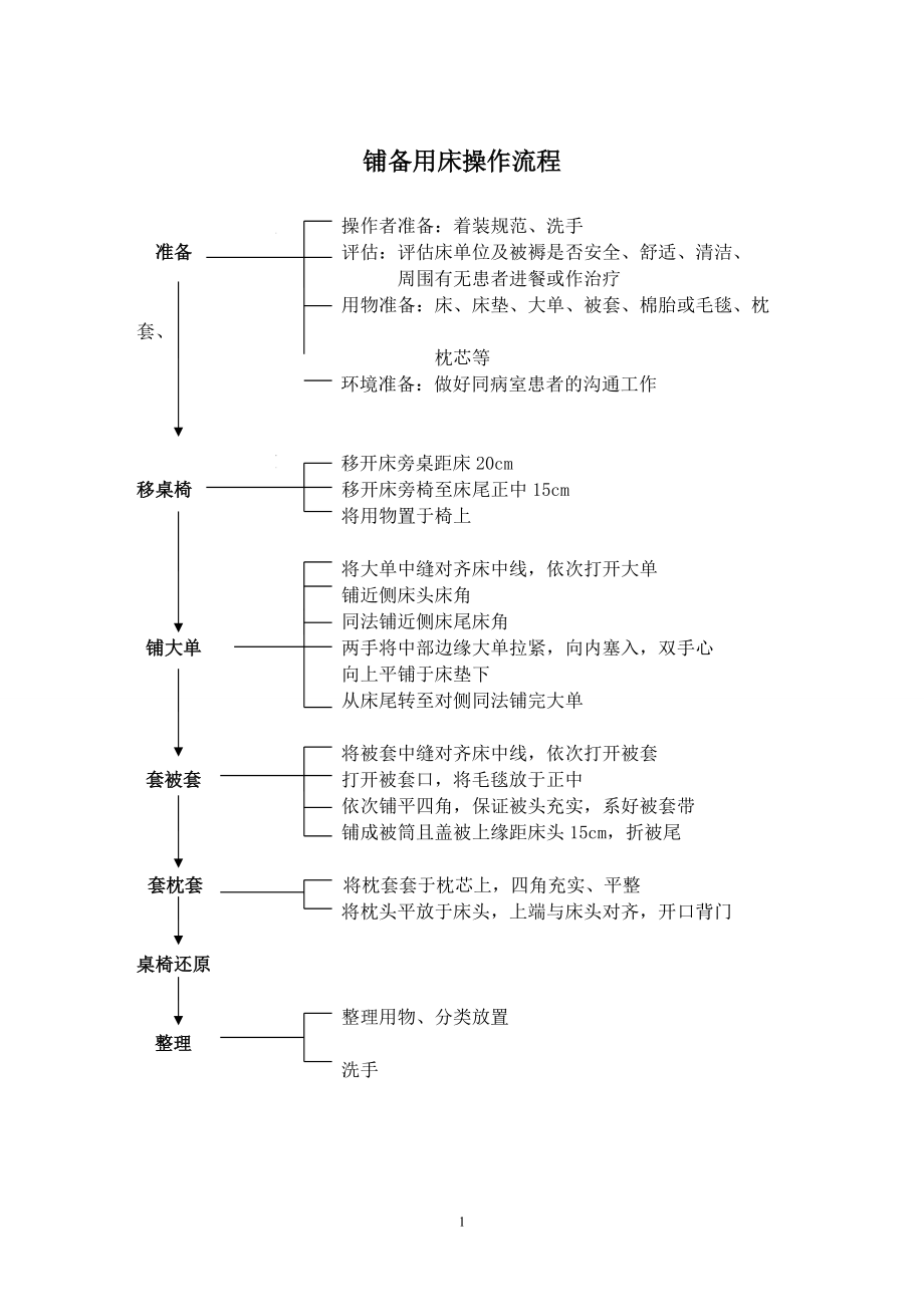 护理技术操作流程及评分标准1.docx_第1页