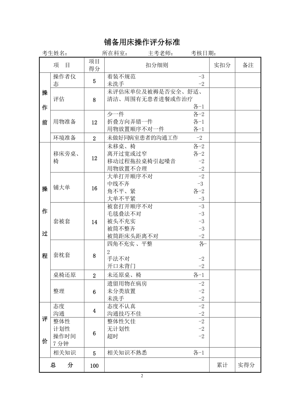 护理技术操作流程及评分标准1.docx_第2页