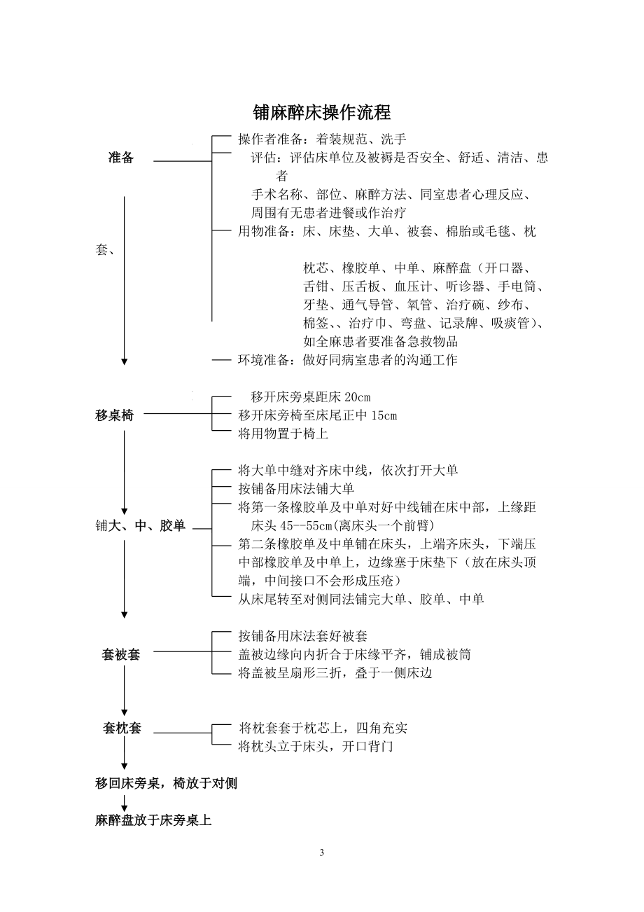 护理技术操作流程及评分标准1.docx_第3页