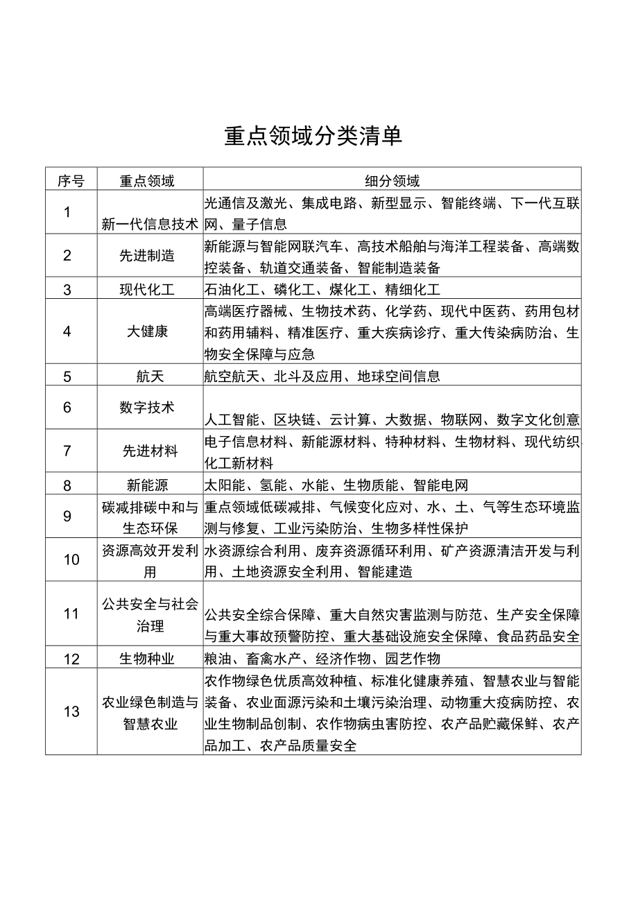 湖北省科技计划项目诚信承诺书、建议书、推荐意见表.docx_第1页