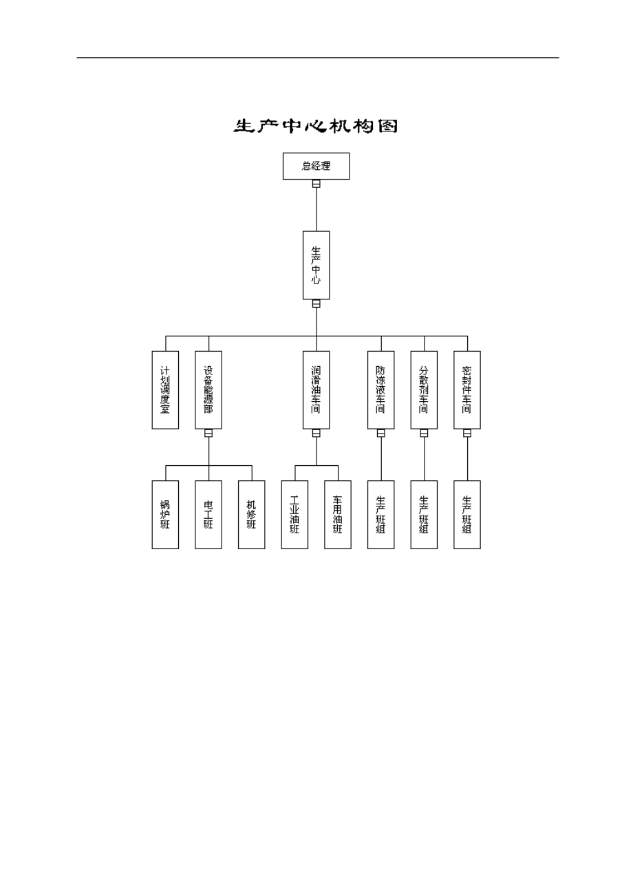 u生产管理模式.docx_第1页