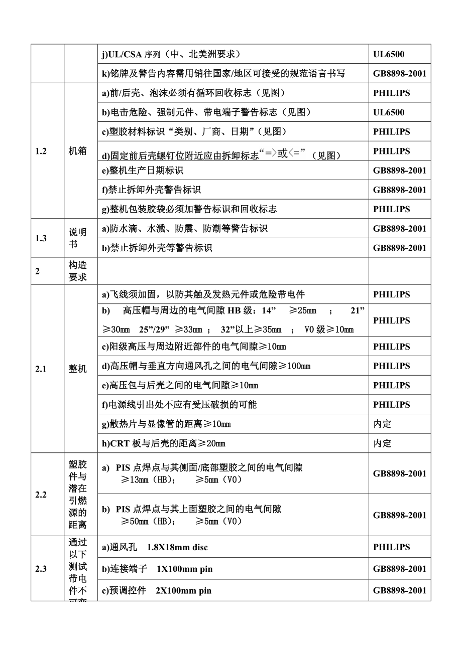 彩电安全设计标准和危险性原理讲义.docx_第2页