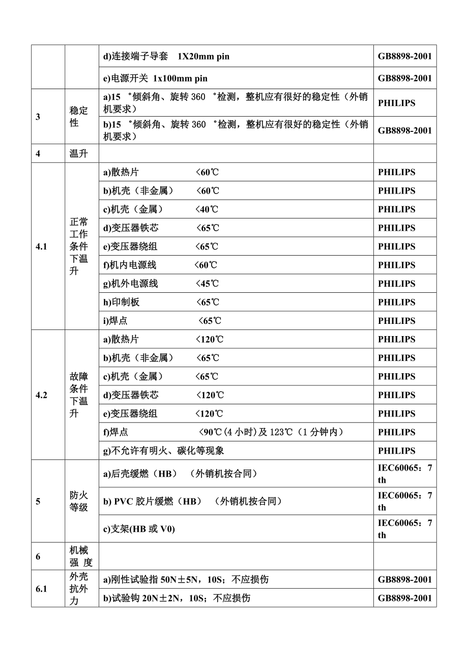 彩电安全设计标准和危险性原理讲义.docx_第3页