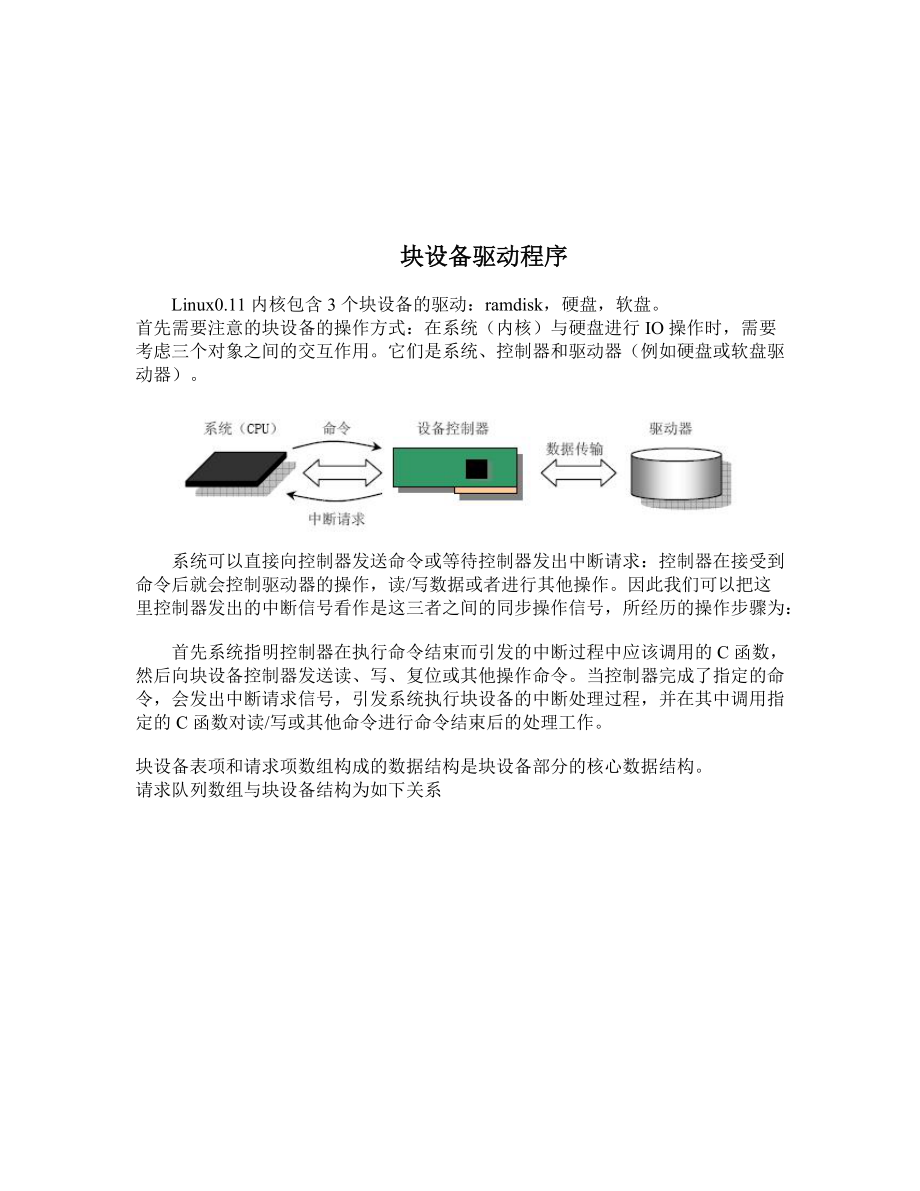 块设备驱动程序介绍.docx_第1页