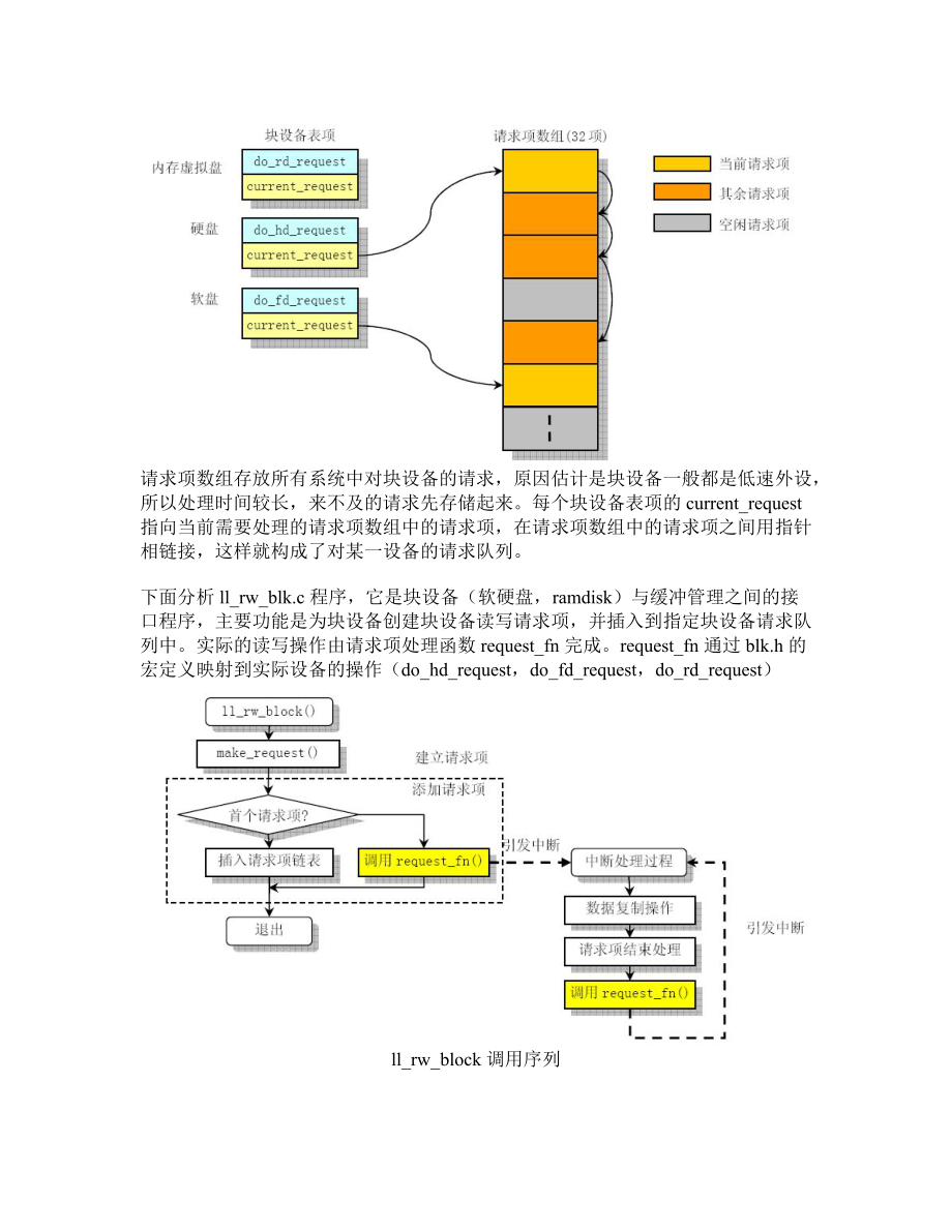 块设备驱动程序介绍.docx_第2页