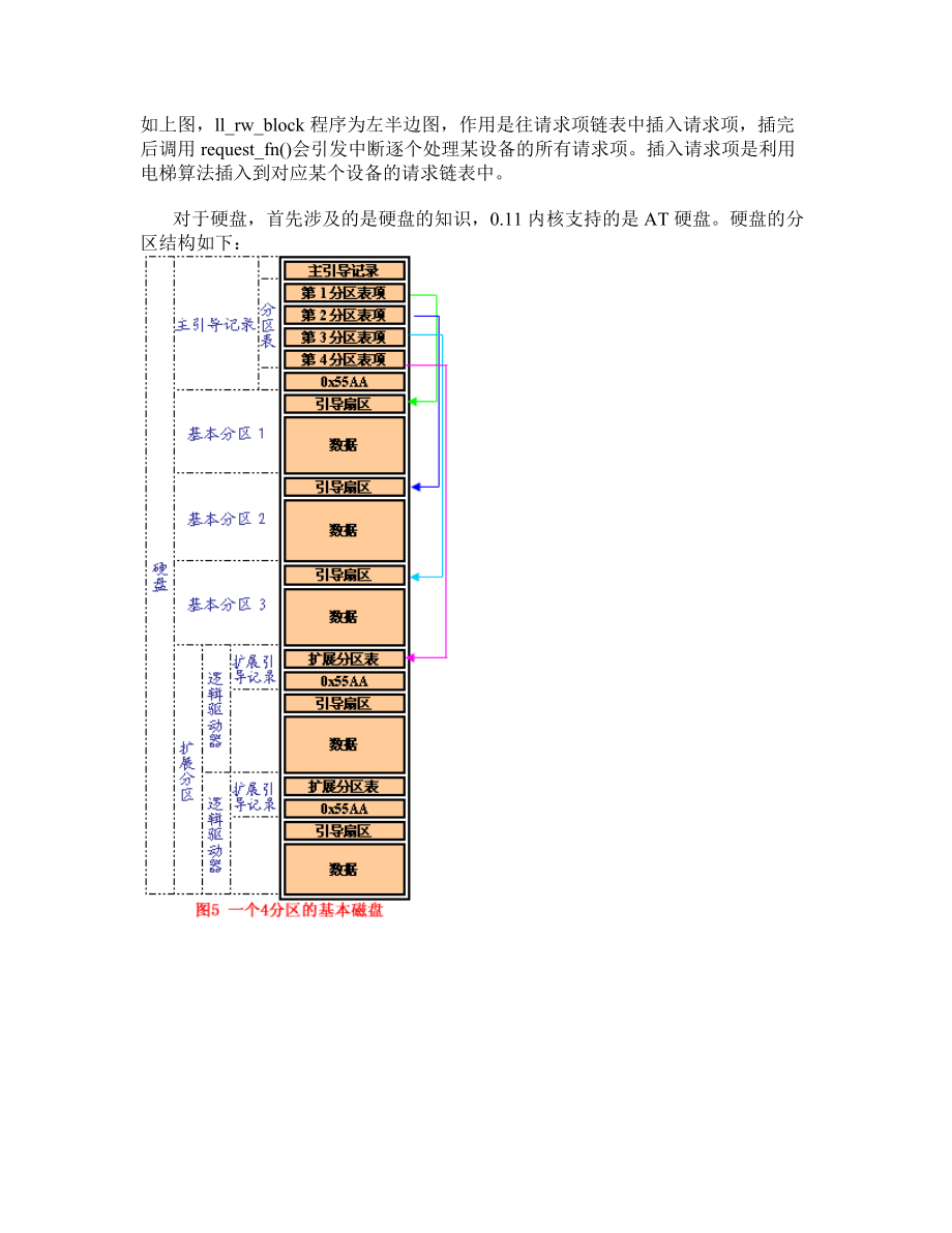 块设备驱动程序介绍.docx_第3页