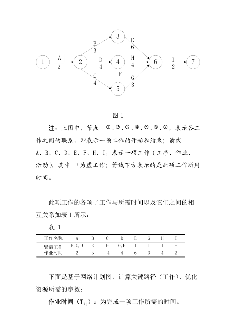 基于网络计划技术的MES生产调度设计.docx_第3页