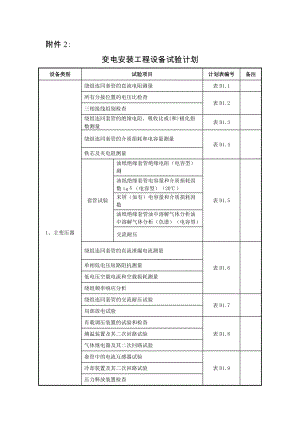 变电安装工程设备试验计划.docx