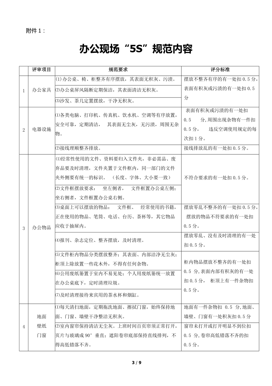 商场办公现场“5S”管理规定.docx_第3页