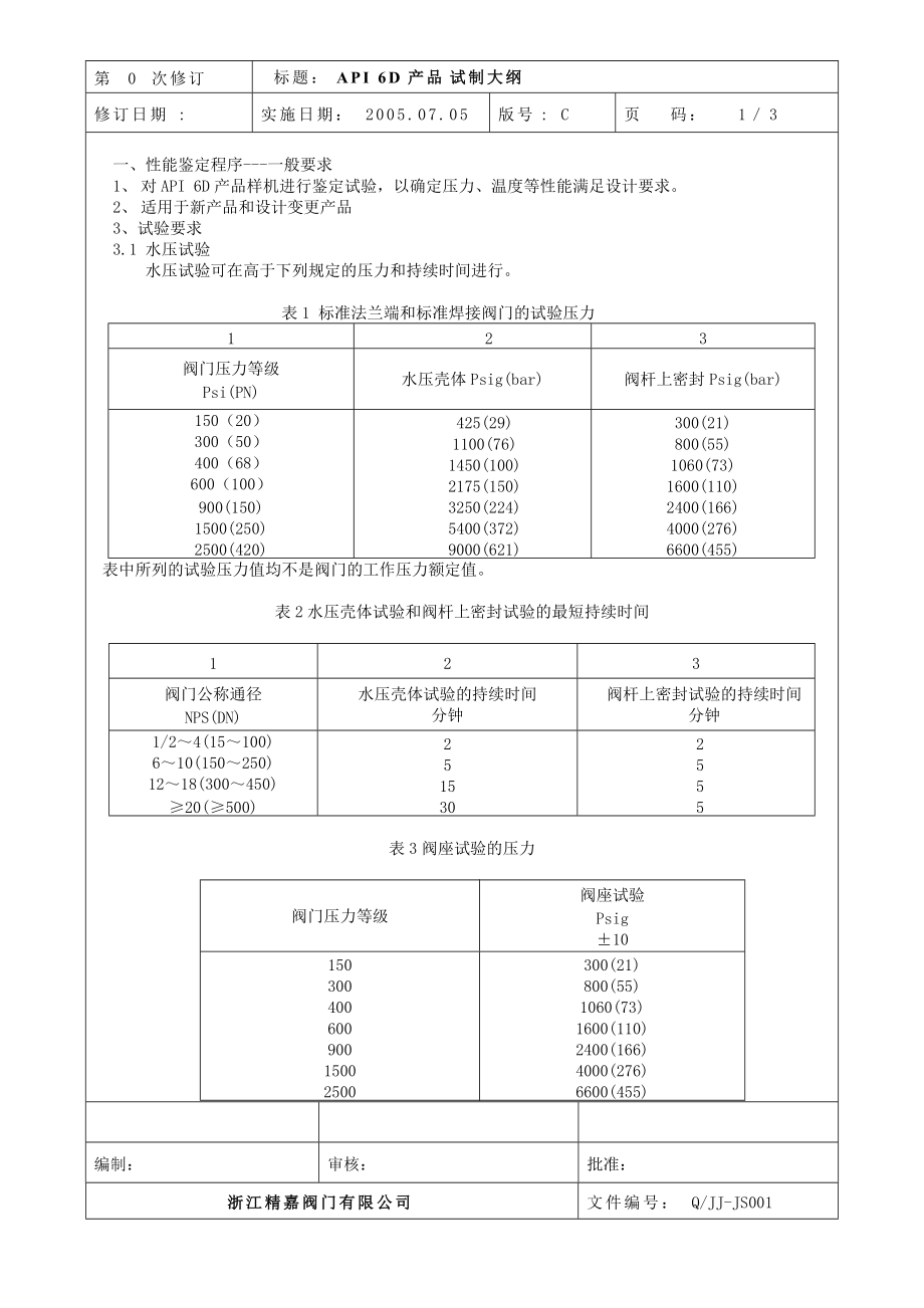 29个API技术规范.docx_第3页