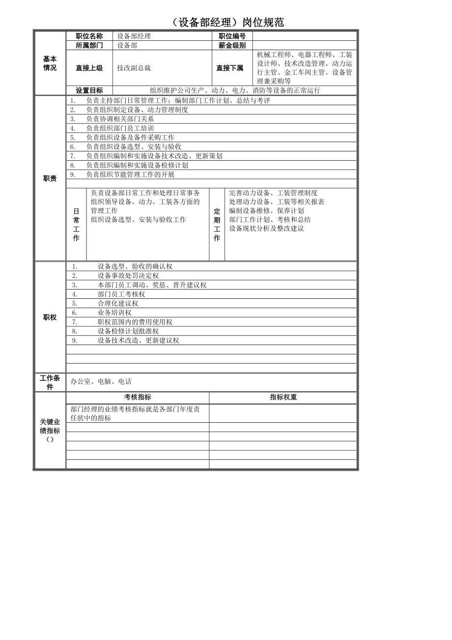 公司设备部岗位规范.docx_第2页