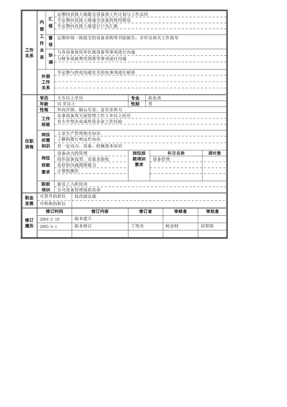 公司设备部岗位规范.docx_第3页