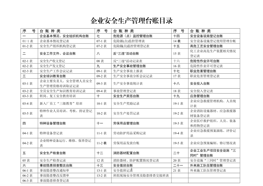 安全生产管理台账(样本)(DOC114页).doc_第2页