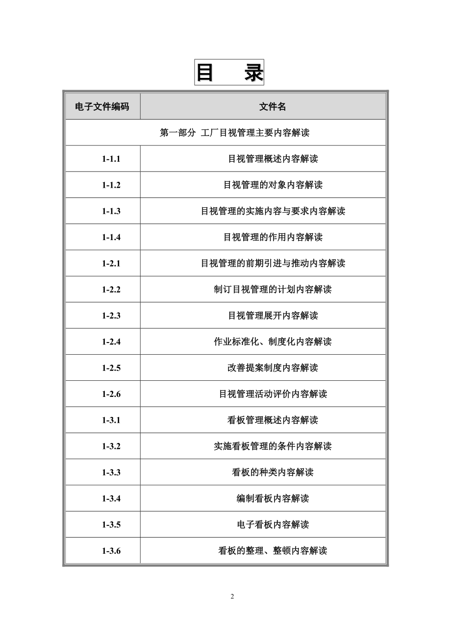 图说工厂目视管理培训课程.docx_第2页