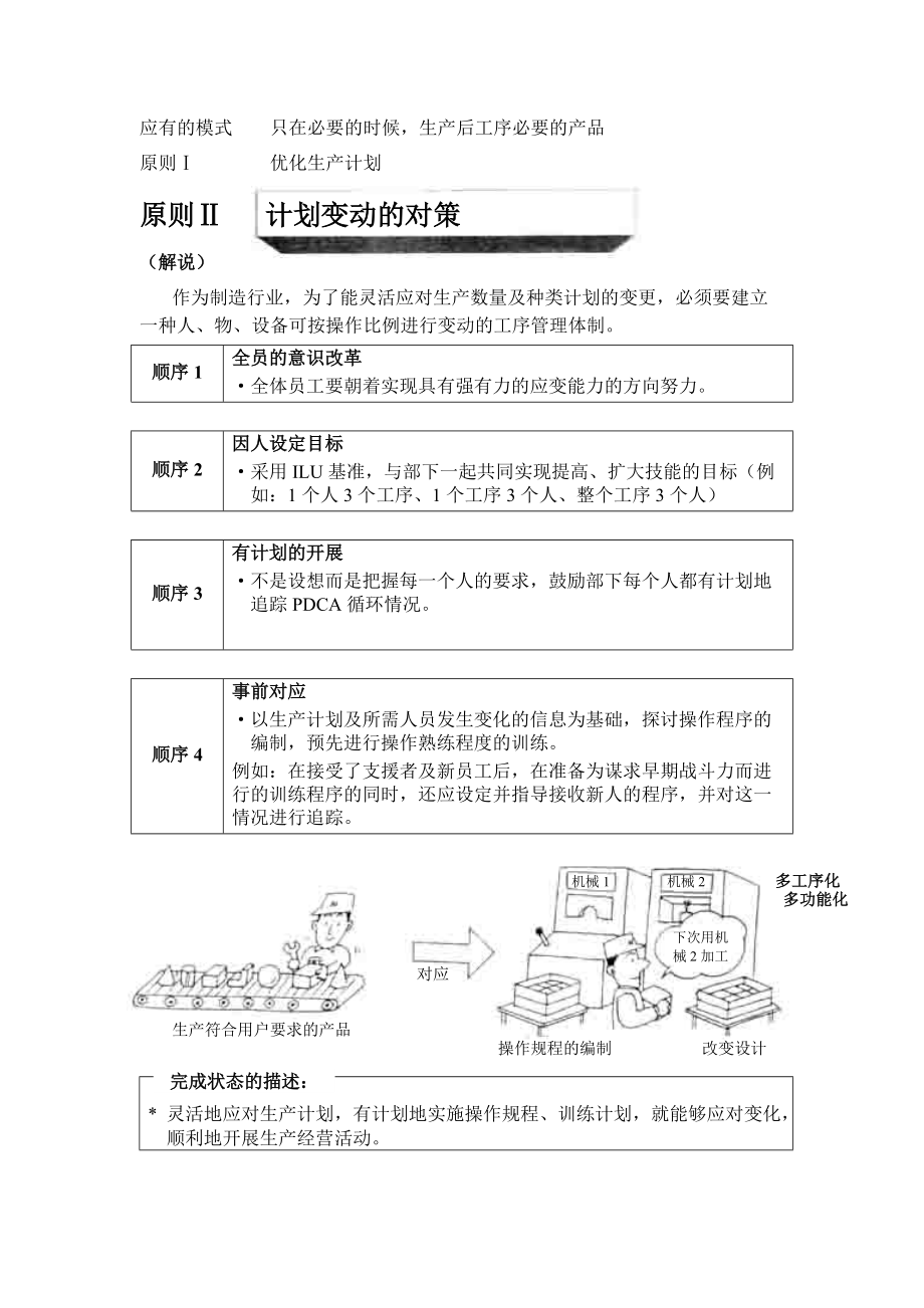 NISSAN的现场管理其他部分2.docx_第2页