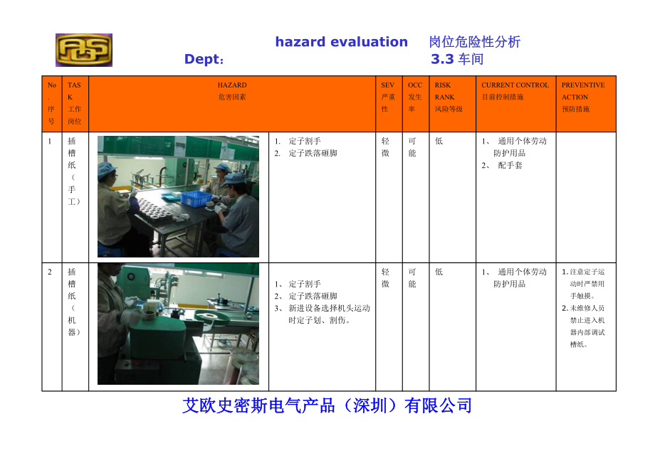 33车间危险分析.docx_第1页