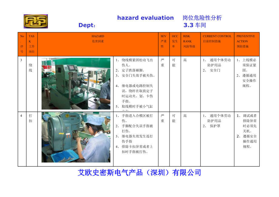 33车间危险分析.docx_第2页