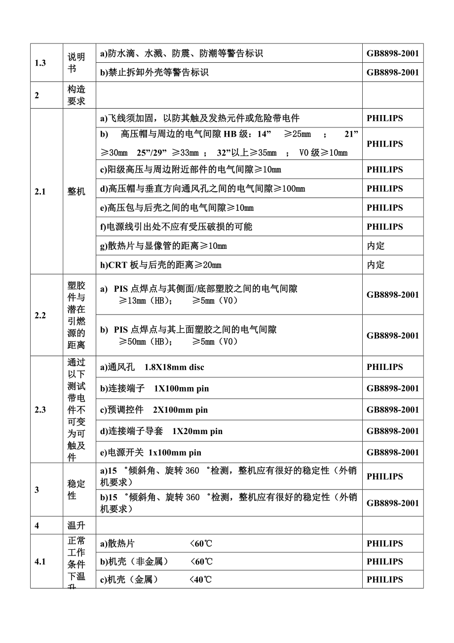 彩电安全设计标准和危险性原理介绍-ver1.docx_第2页