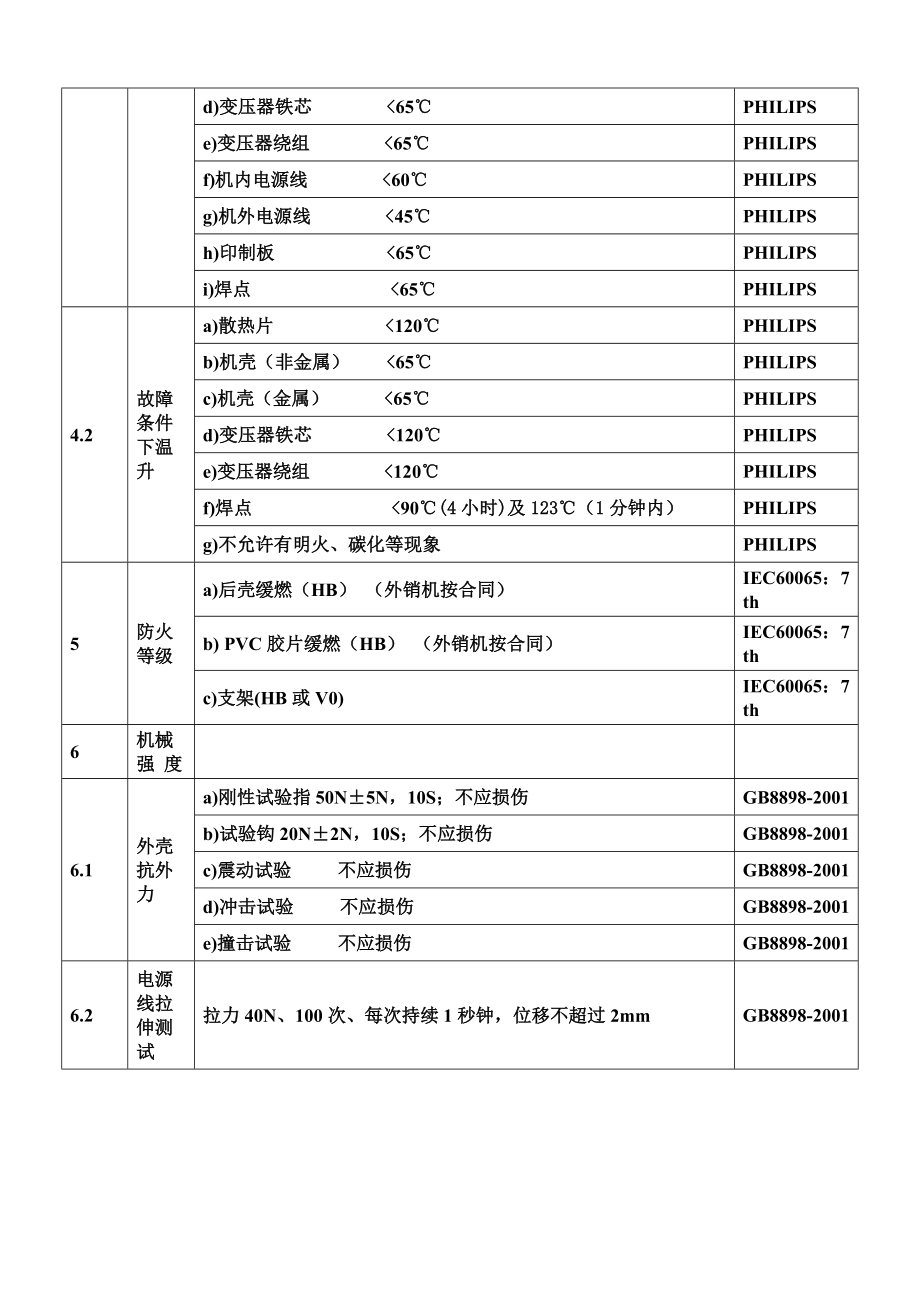 彩电安全设计标准和危险性原理介绍-ver1.docx_第3页