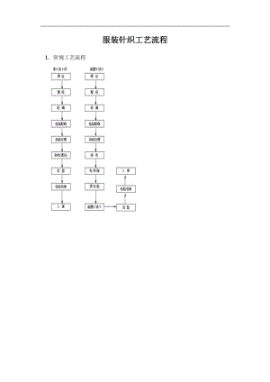 服装针织工艺流程doc29(1).docx