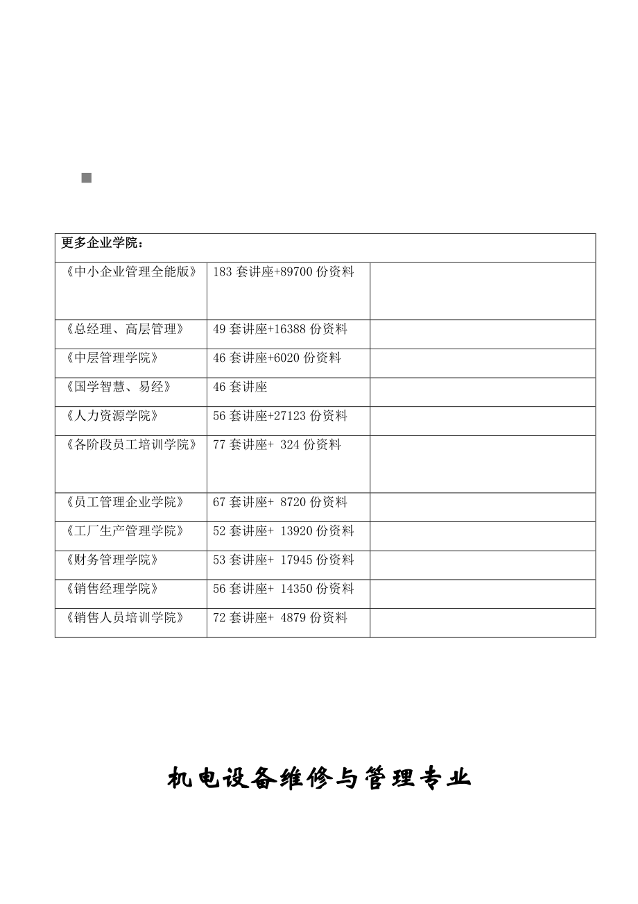 机电设备维修与管理专业教学指导方案.docx_第1页