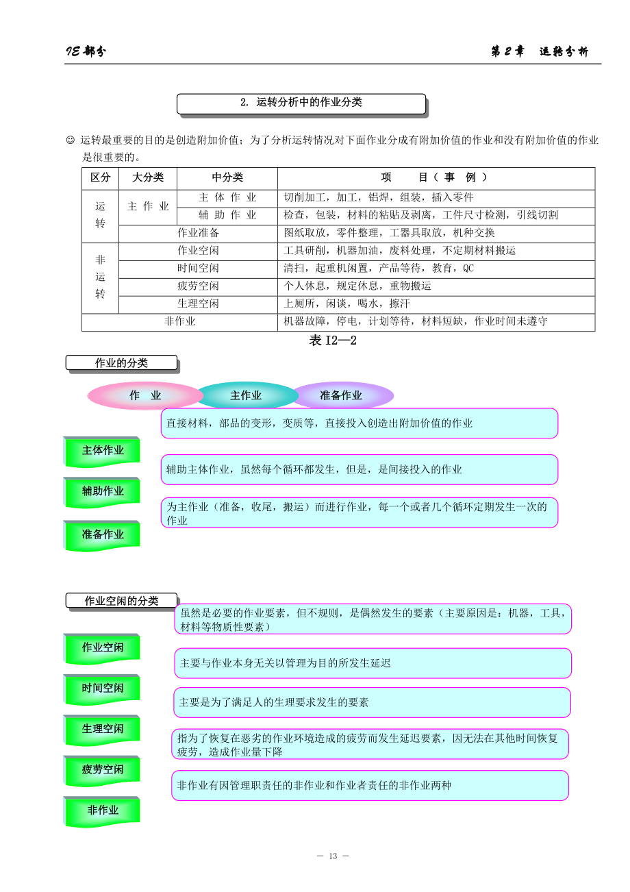 工业工程IE 第2章.docx_第2页