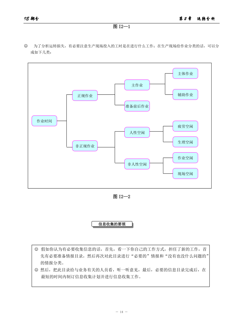 工业工程IE 第2章.docx_第3页